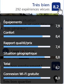 filtre note des voyageurs de booking à arcachon